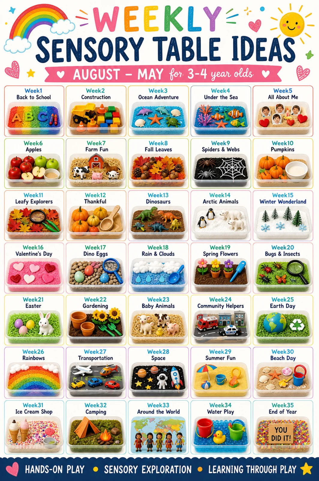 35 Weekly Sensory Table Ideas for Toddlers